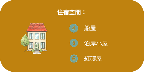 住宿空間位置